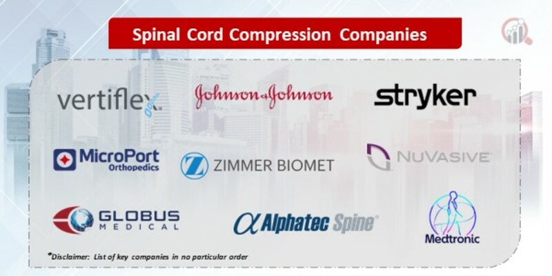 Spinal Cord Compression Market 