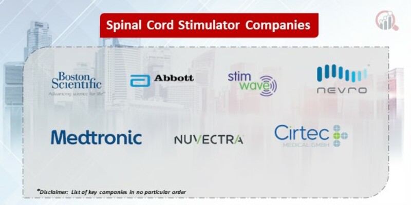 Spinal Cord Stimulator  Key Companies  