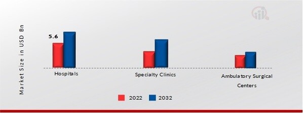 Spinal Fusion Market 