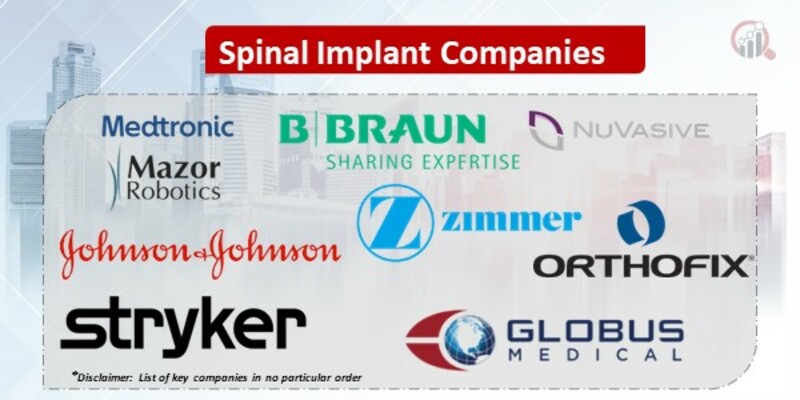 Spinal Implants Key Companies