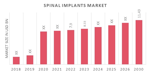 Spinal Implants Market Overview