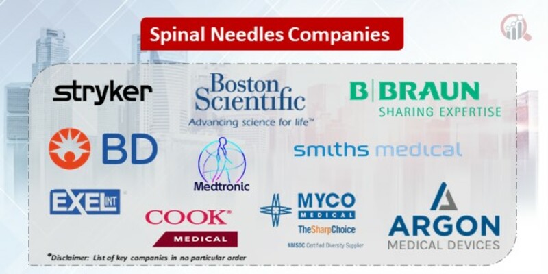Spinal Needles Key Companies