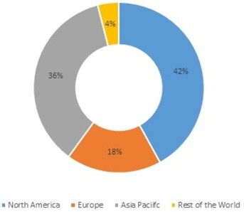 Spinal Traction Market Share by Region, 2021