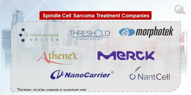 Spindle Cell Sarcoma Treatment Key Companies