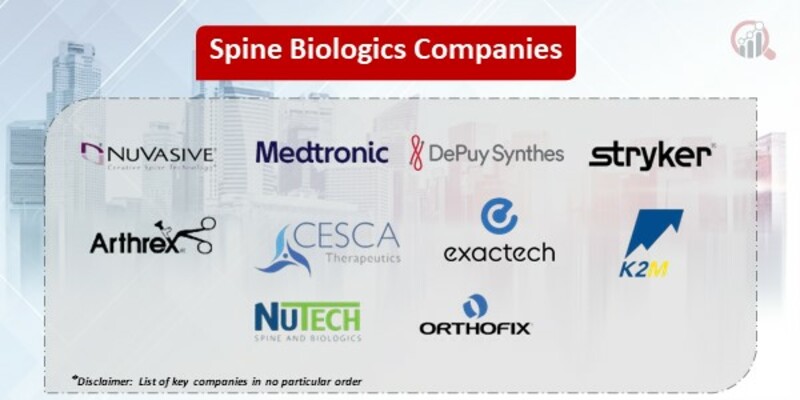 Spine Biologics Key Companies