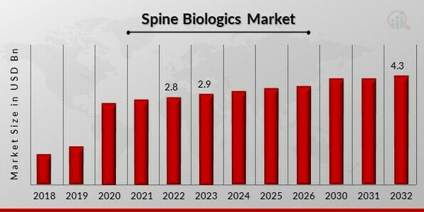 Spine Biologics Market
