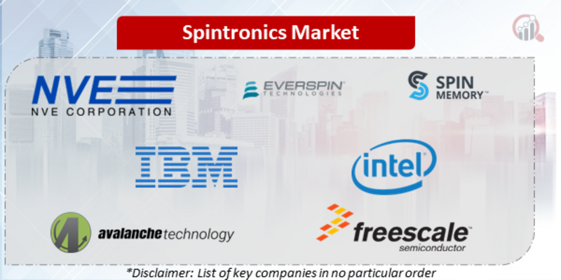 Spintronics Companies