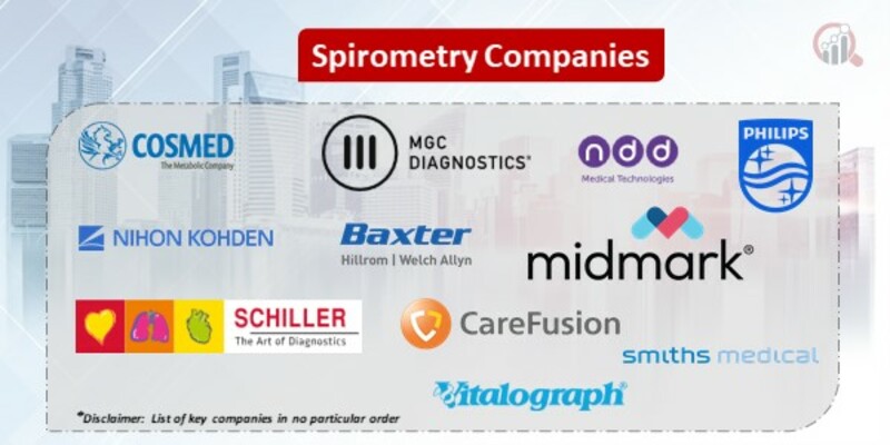 Spirometry Key Companies