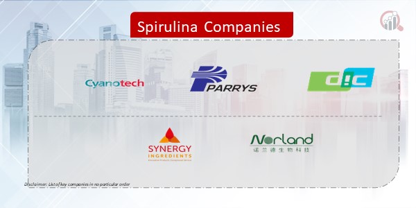 Spirulina Company