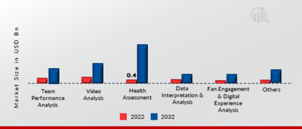 Player Tracking Market Size & Share Analysis - Industry Research Report -  Growth Trends