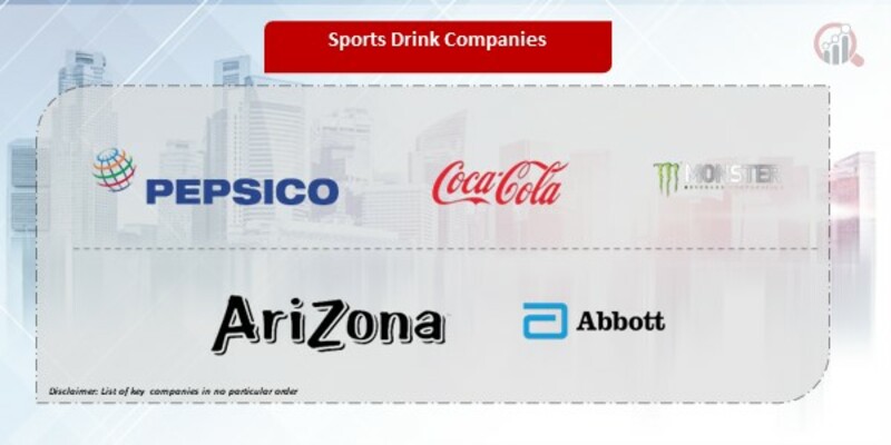 Sports Drink Companies