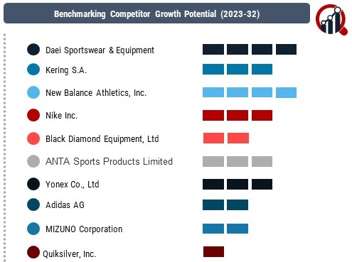 Sports Equipment Companies