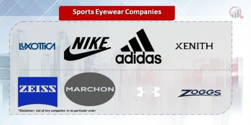 Sports Eyewear Companies