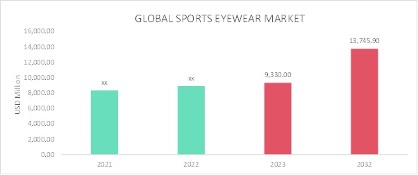 Sports Eyewear Market Overview