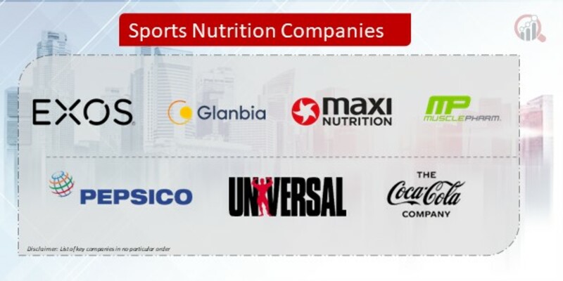 Sports Nutrition Company