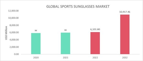 Sports Sunglasses Market Overview
