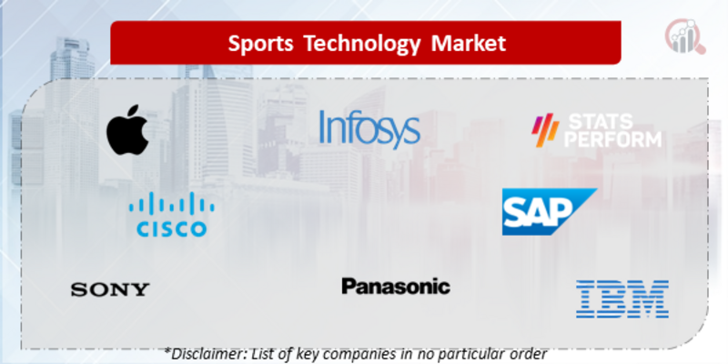 Sports Technology Companies
