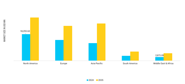 Sportwear Manufacturing market Regional Insights
