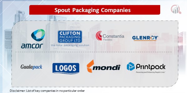 Spout Packaging Key Companies