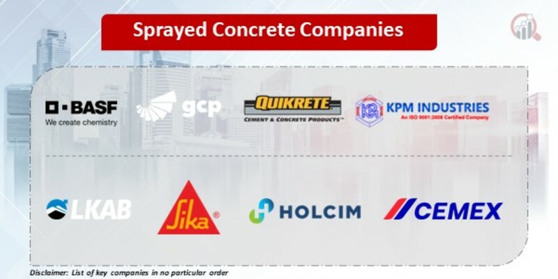 Sprayed Concrete Key Companies