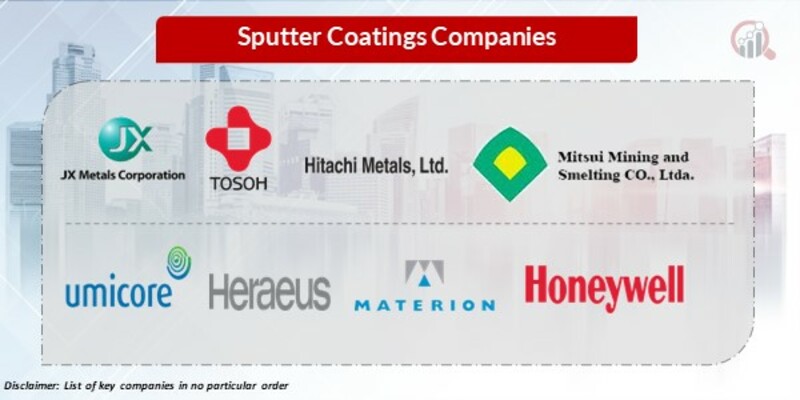 sputter coatings Key Players