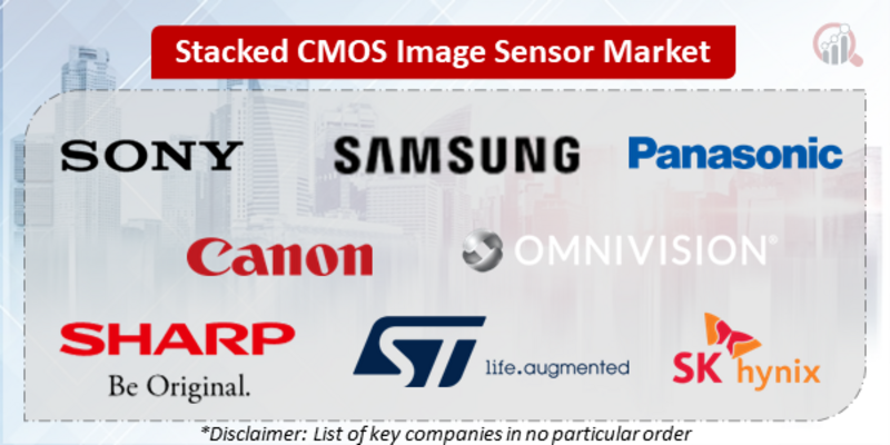 Stacked CMOS Image Sensor Companies