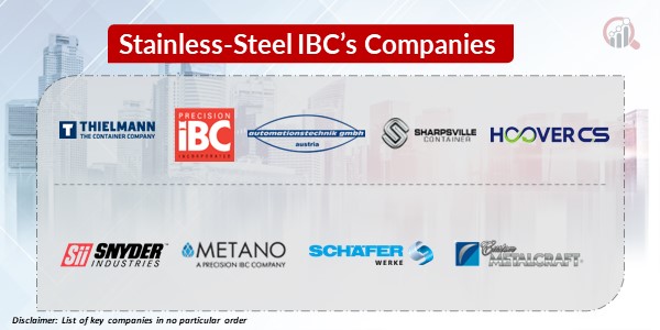 Stainless-Steel IBC’s Key Companies 