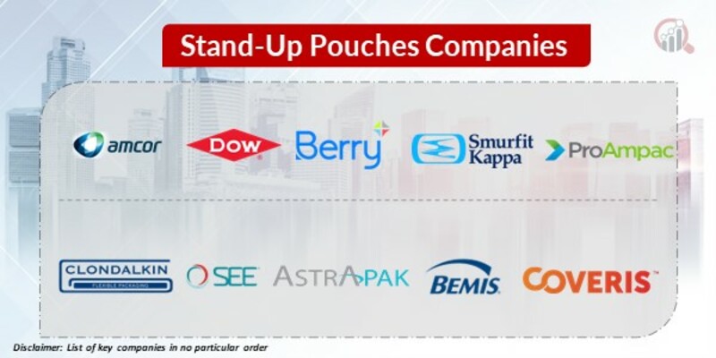 Stand Up Pouches Key Companies