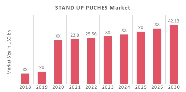 Stand-Up Pouches Market Overview