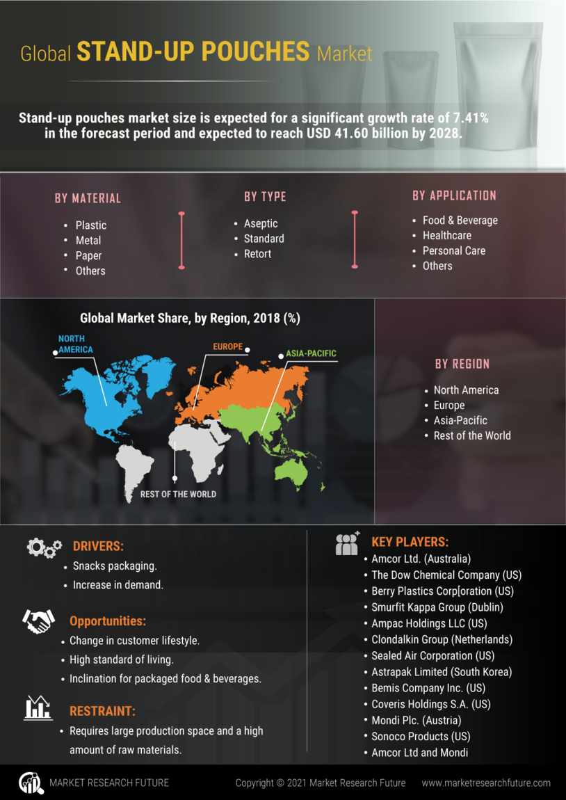 Stand Up Pouches Market Size & Share | Industry Report, 2023-2030