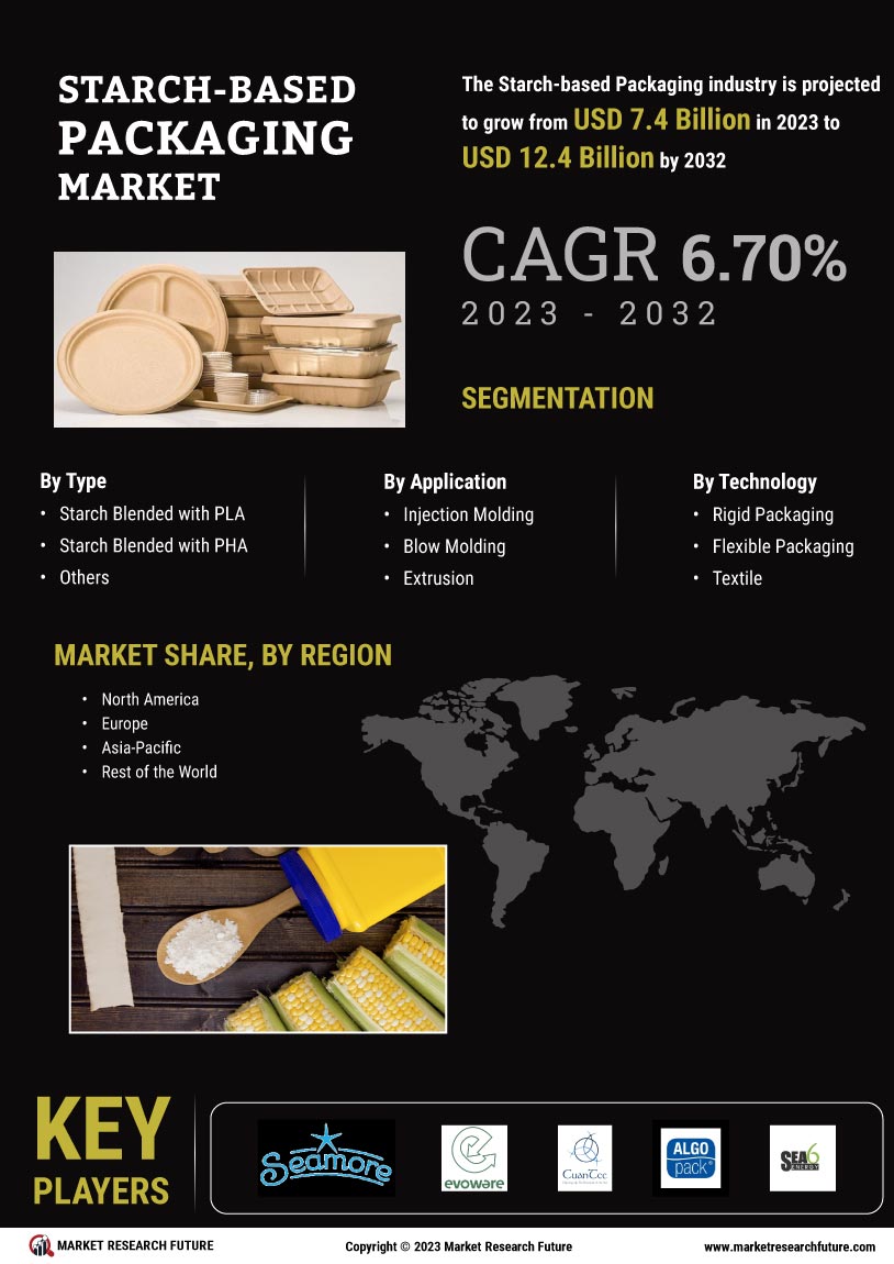 Starch based Packaging Market