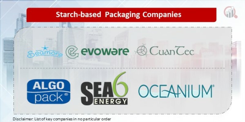 Starch-based Packaging Key Companies 