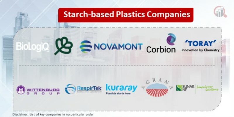 Starch-based Plastics Key Companies
