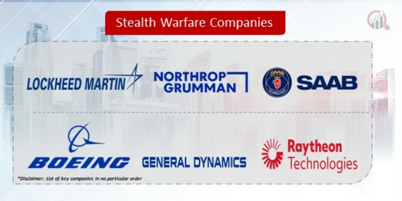 Stealth Warfare Companies