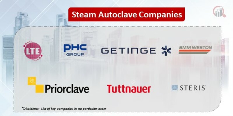 Steam Autoclave Market