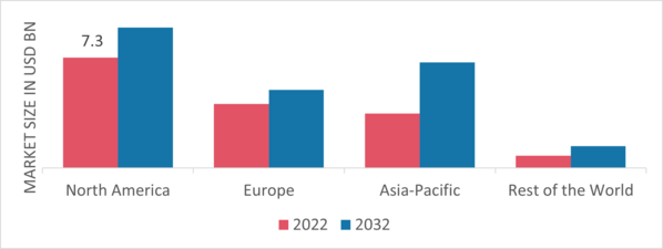 Steam Boiler Market Share By Region 2022