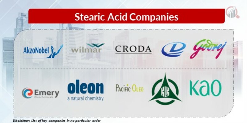 Stearic Acid Key Companies