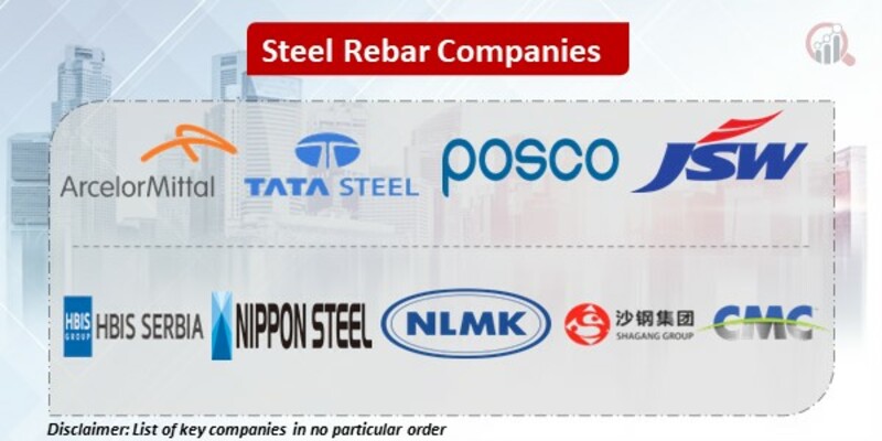Steel Rebar Key Companies