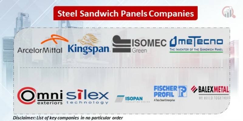 Steel Sandwich Panels Key Companies