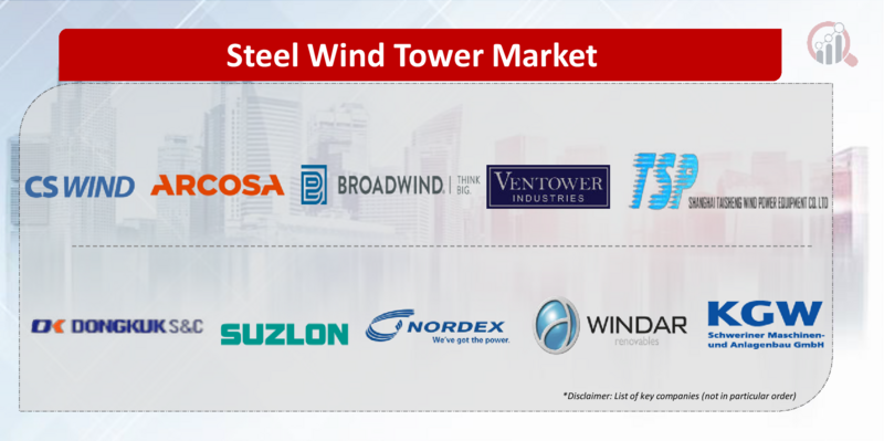 Steel Wind Tower Key company