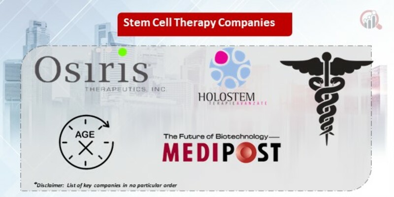 Stem Cell Therapy Companies