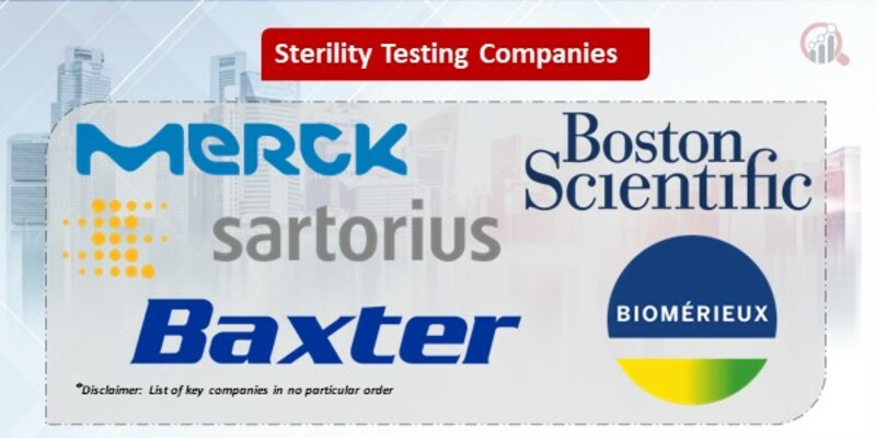 Sterility Testing Market