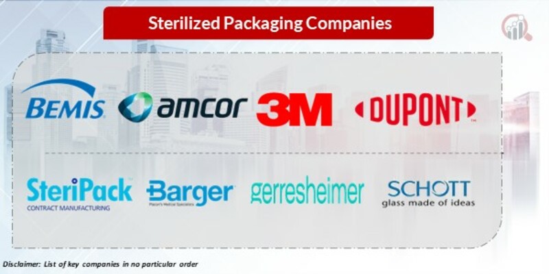 Sterilized packaging Key Companies
