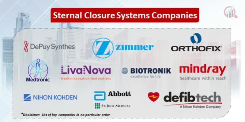 Sternal Closure Systems Key Companies