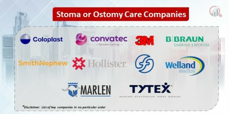 Stoma or Ostomy Care Key Companies