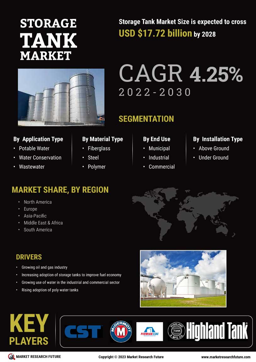 Storage Tank Market