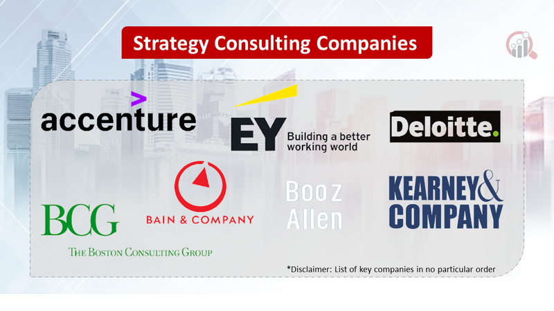 Strategy Consulting companies