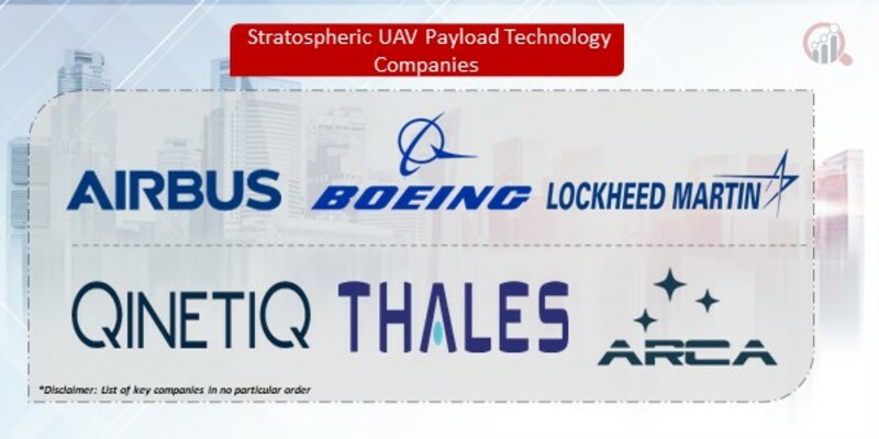 Stratospheric UAV Payload Technology Companies
