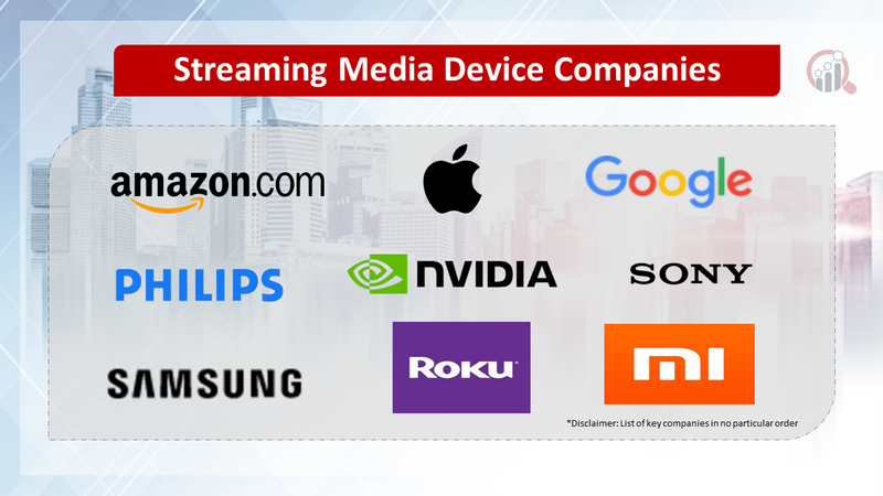 Streaming Media Device Companies