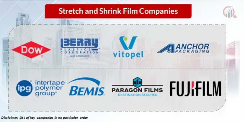 Stretch and shrink film Key Companies